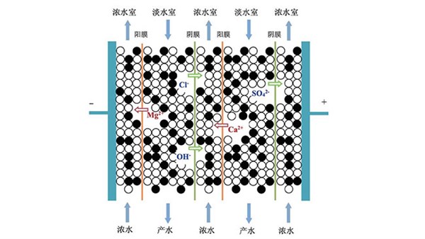 凱聚達(dá)EDI模塊的內(nèi)部結(jié)構(gòu)圖