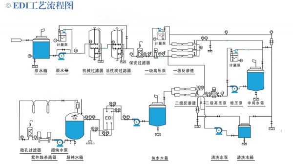 凱聚達(dá)EDI模塊安裝流程和注意事項(xiàng)