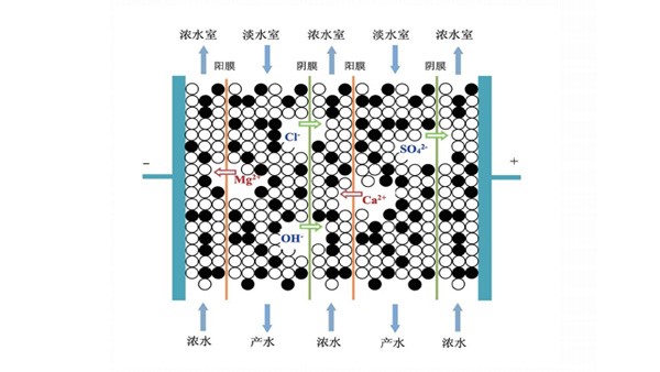 凱聚達(dá)EDI模塊工作原理的五大步驟